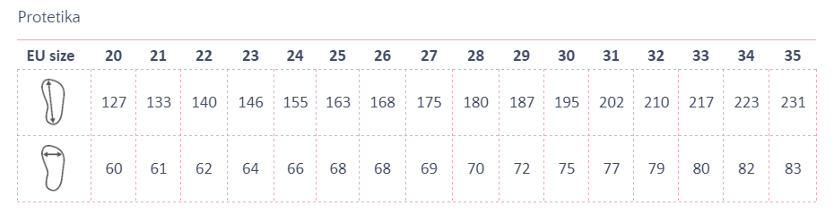 Protetika celorok 2023